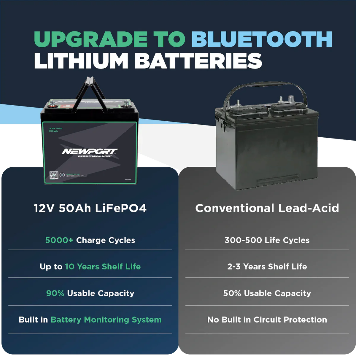 NEWPORT BLUETOOTH LITHIUM BATTERY
