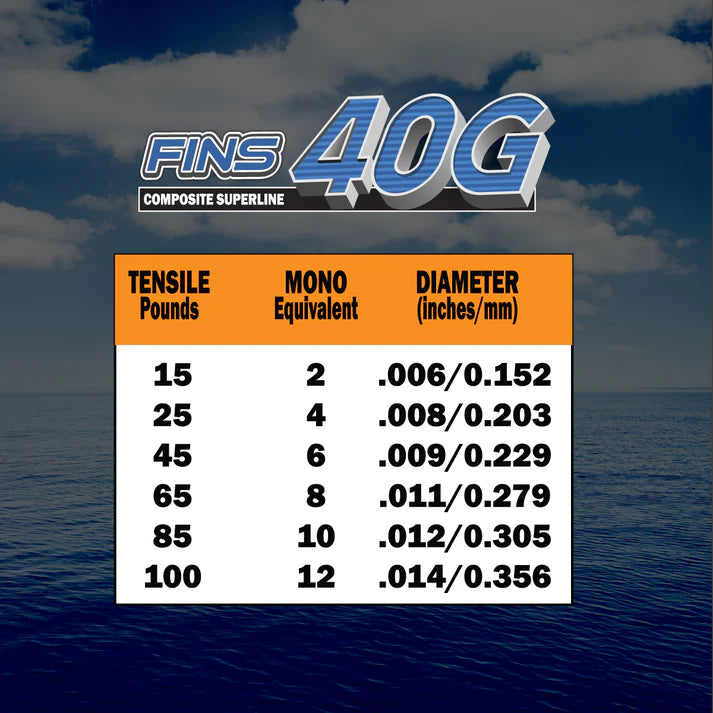 FINS 40G BRAIDED LINE
