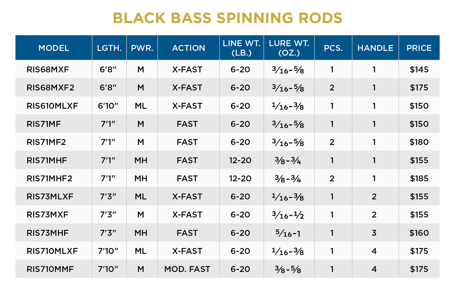 ST. CROIX BLACK BASS SPINNING ROD